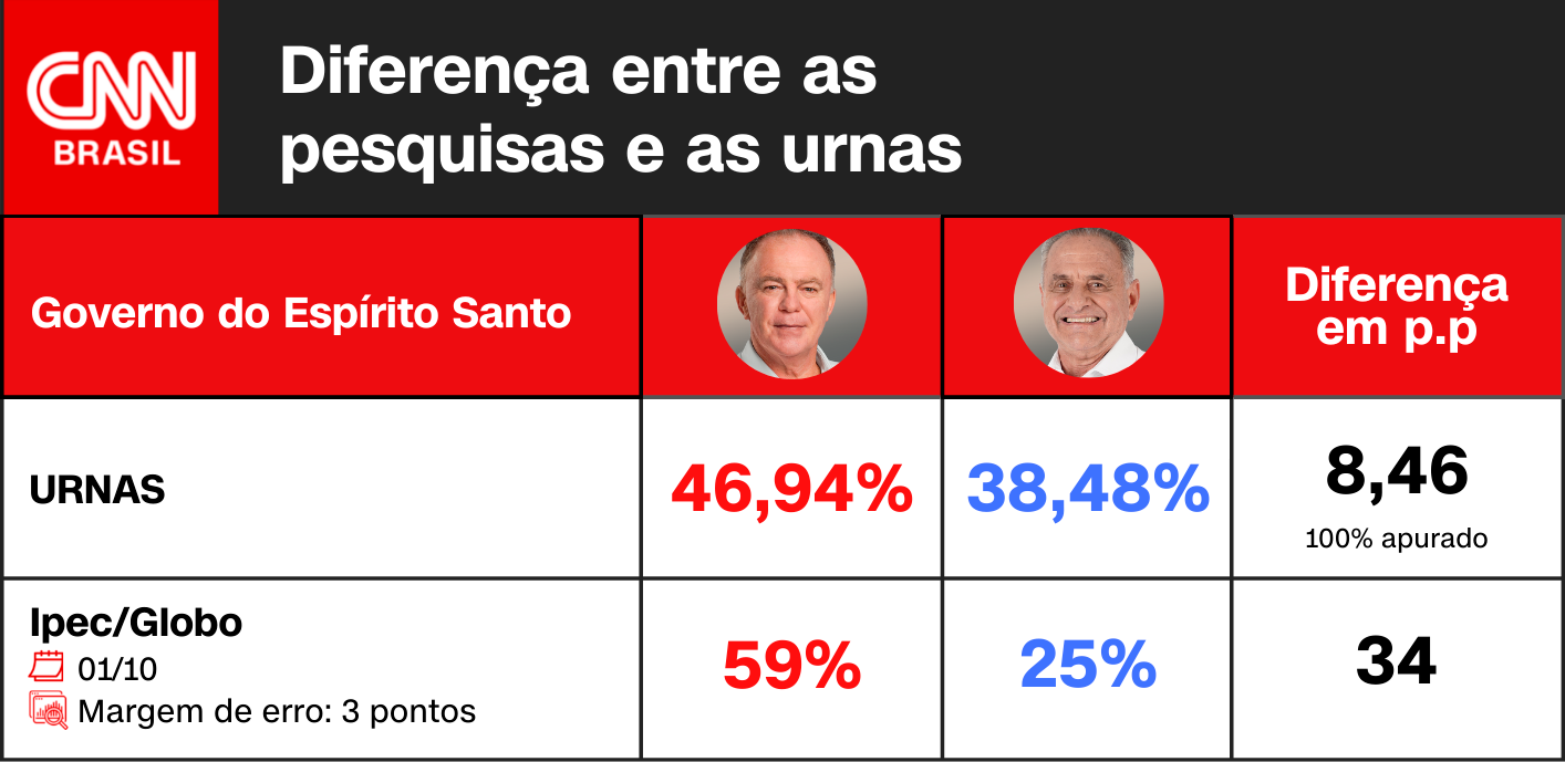 Arte CNN