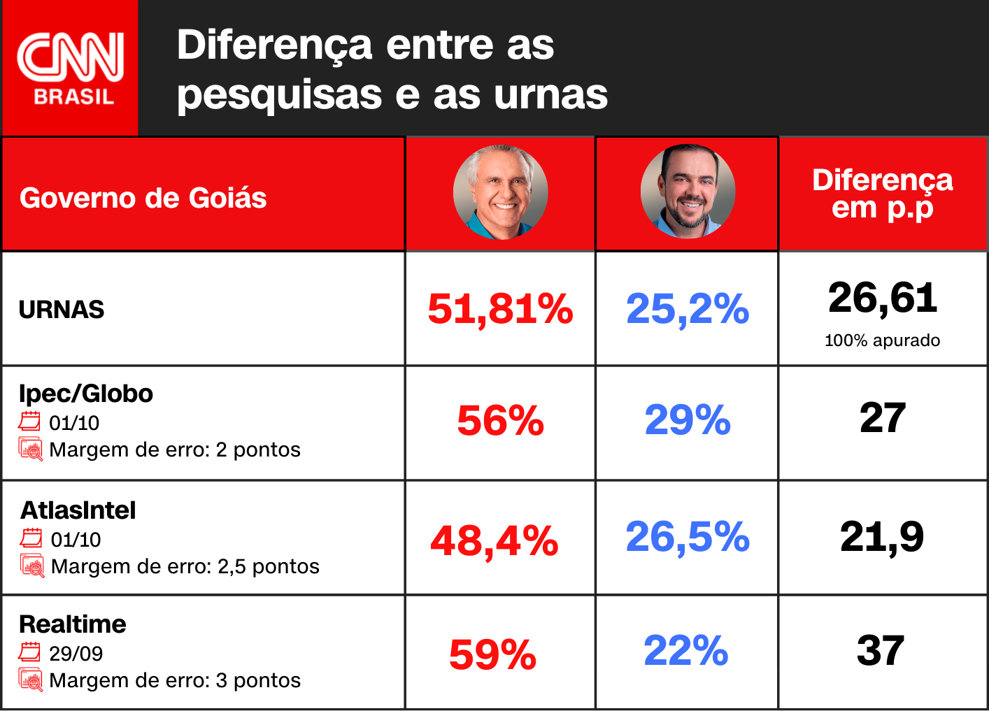 Arte CNN