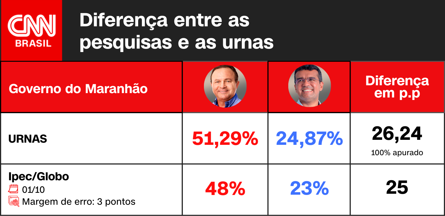 Arte CNN