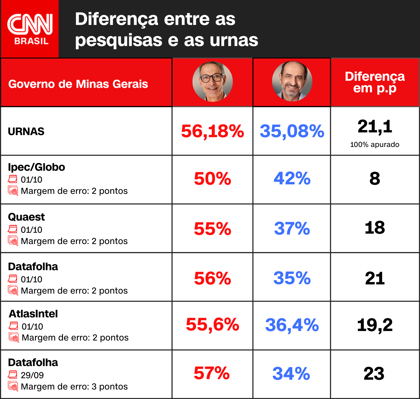 / Arte CNN