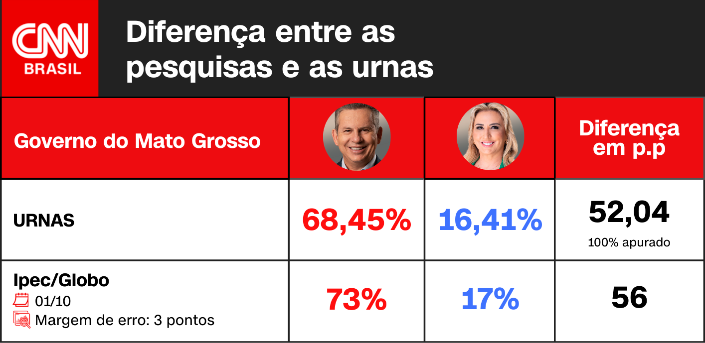 Arte CNN