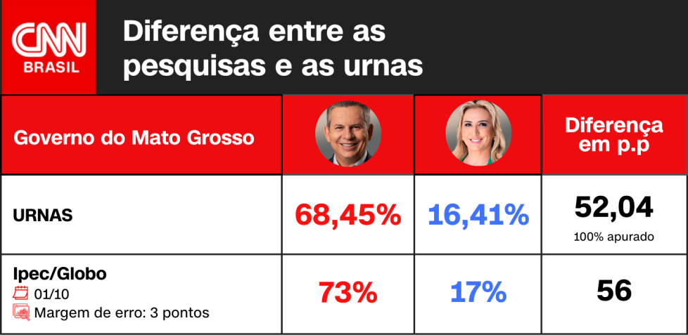 Arte CNN