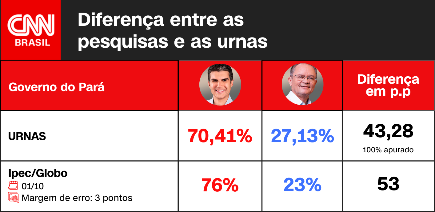 Arte CNN