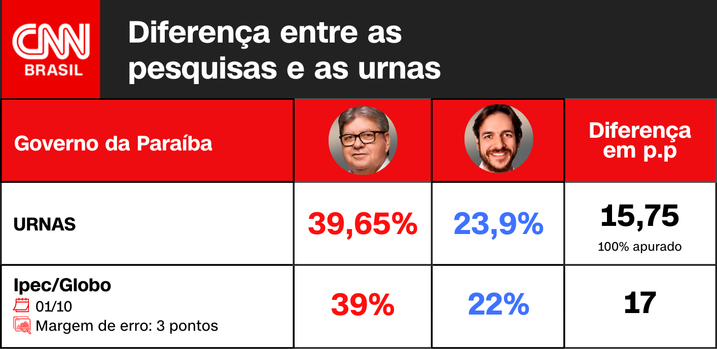 / Arte CNN