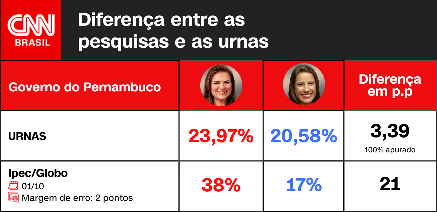 Arte CNN