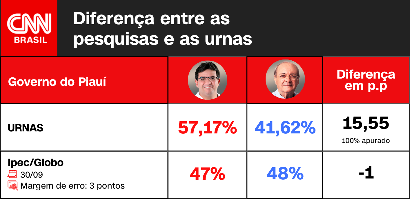 Arte CNN