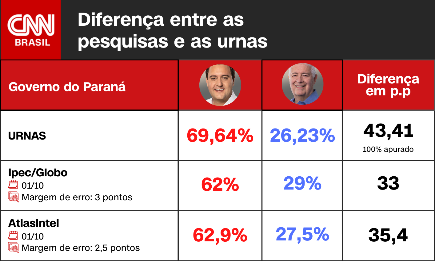 Arte CNN