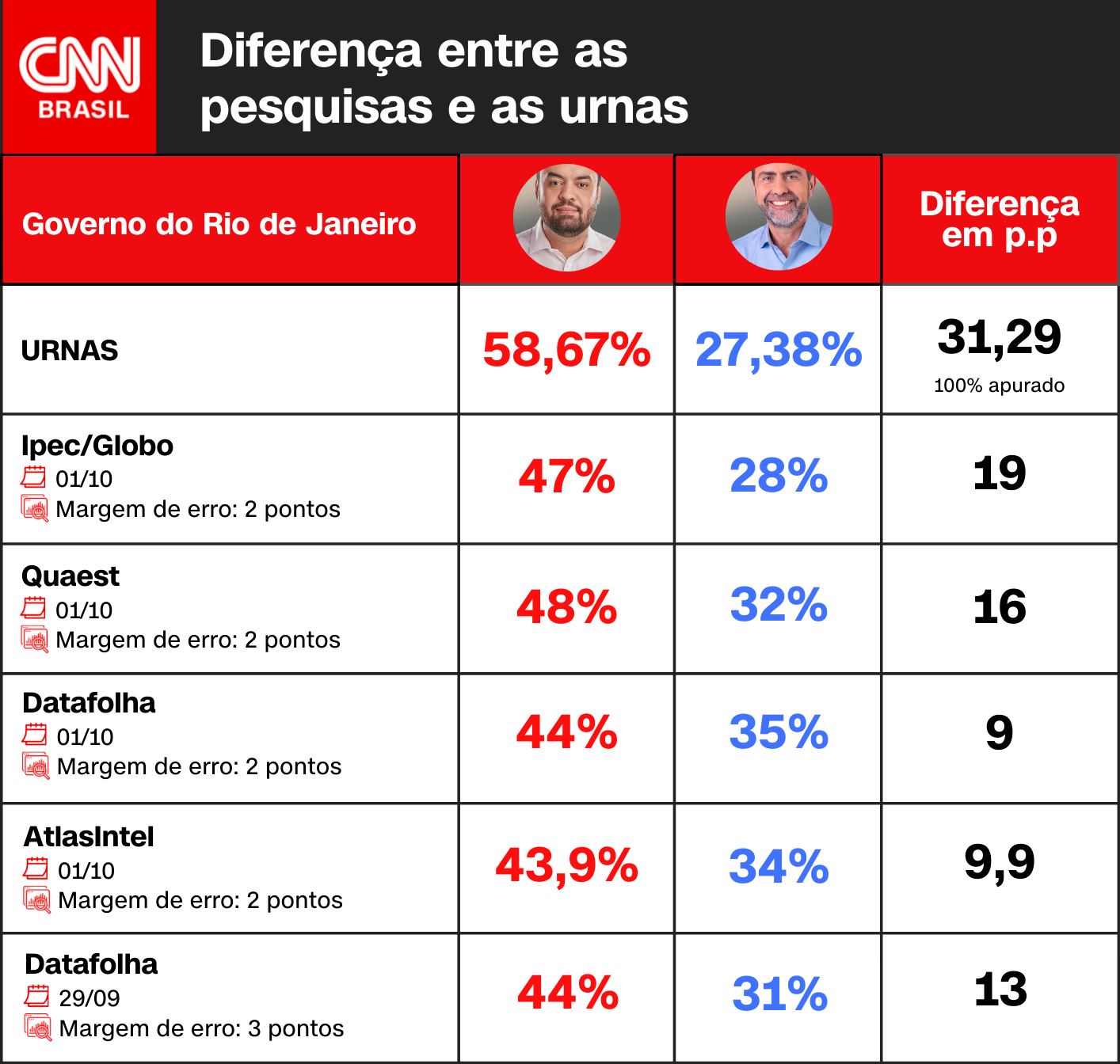 Arte CNN