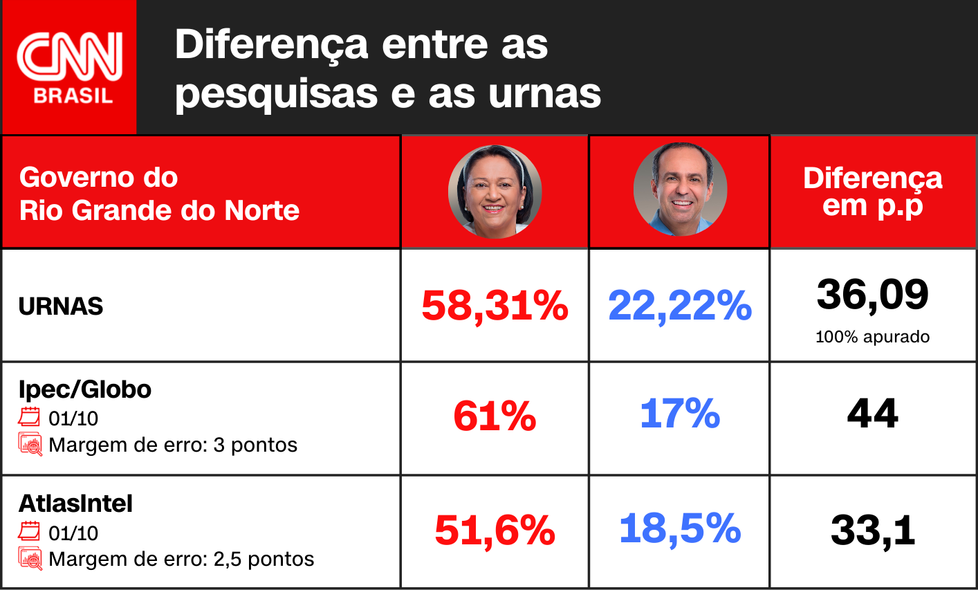 Arte CNN