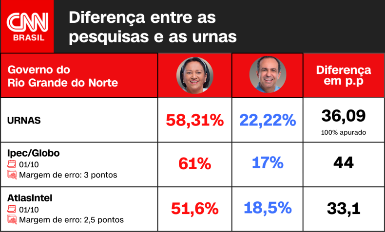 Arte CNN