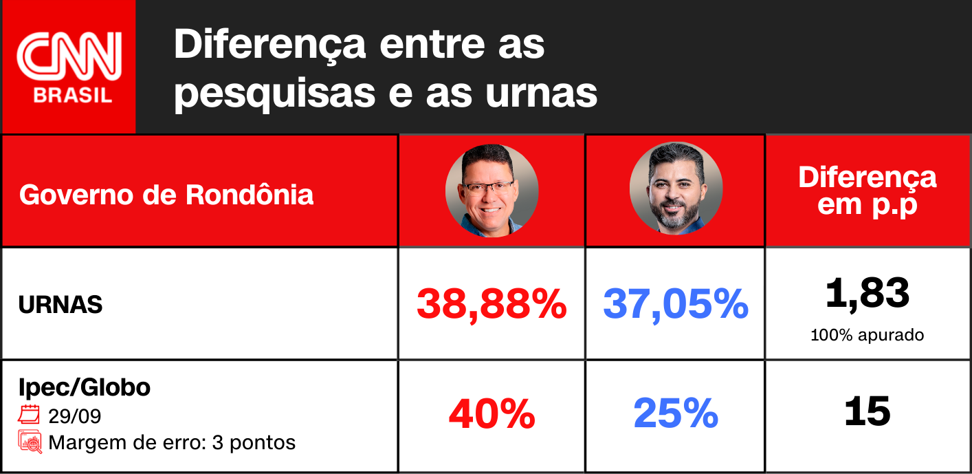 Arte CNN