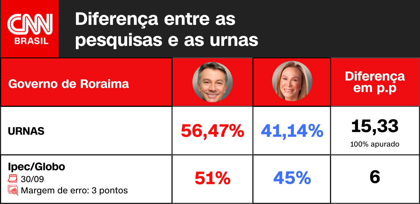 Arte CNN