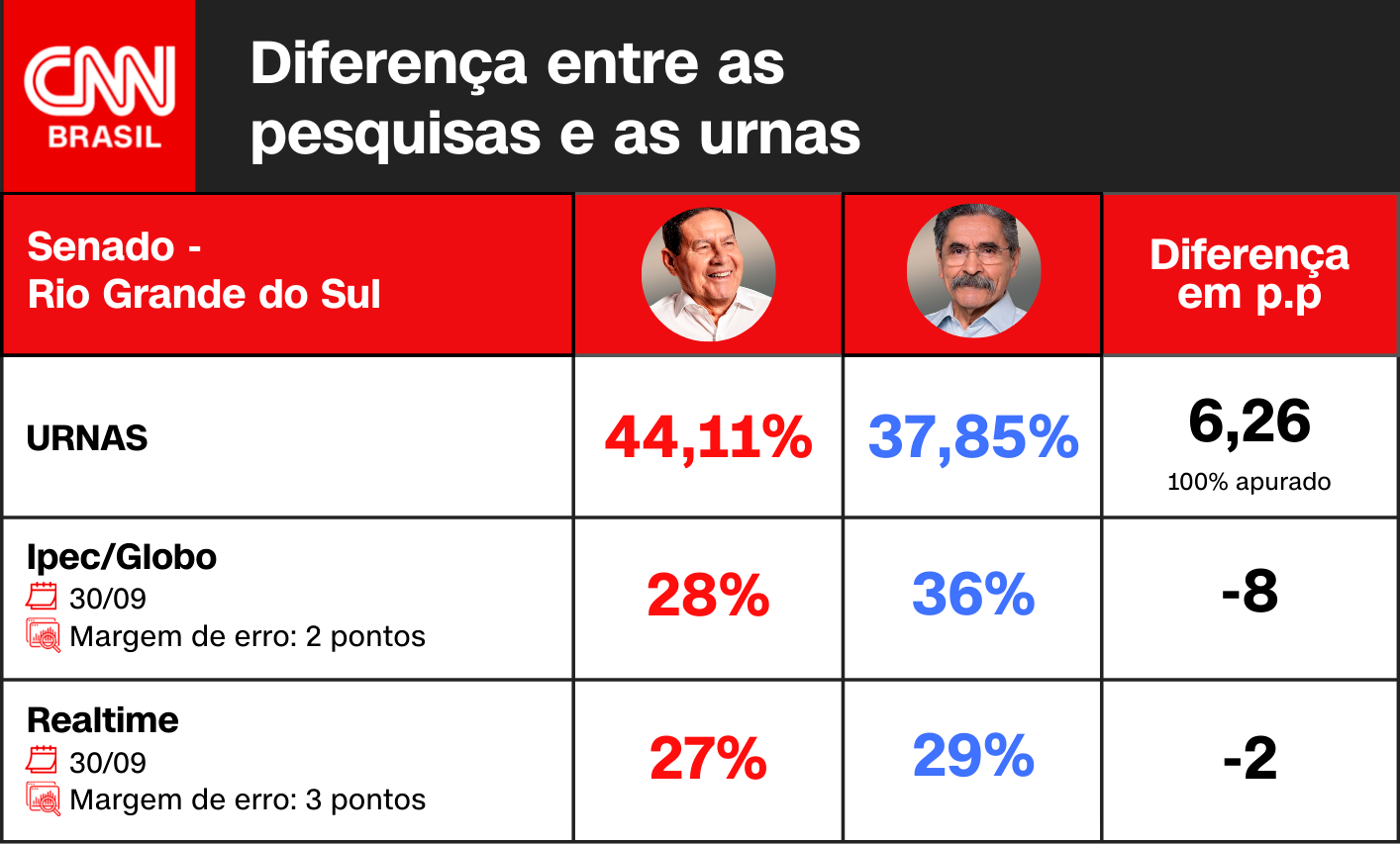 Arte CNN