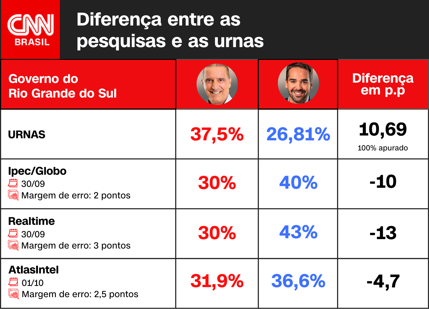 Arte CNN