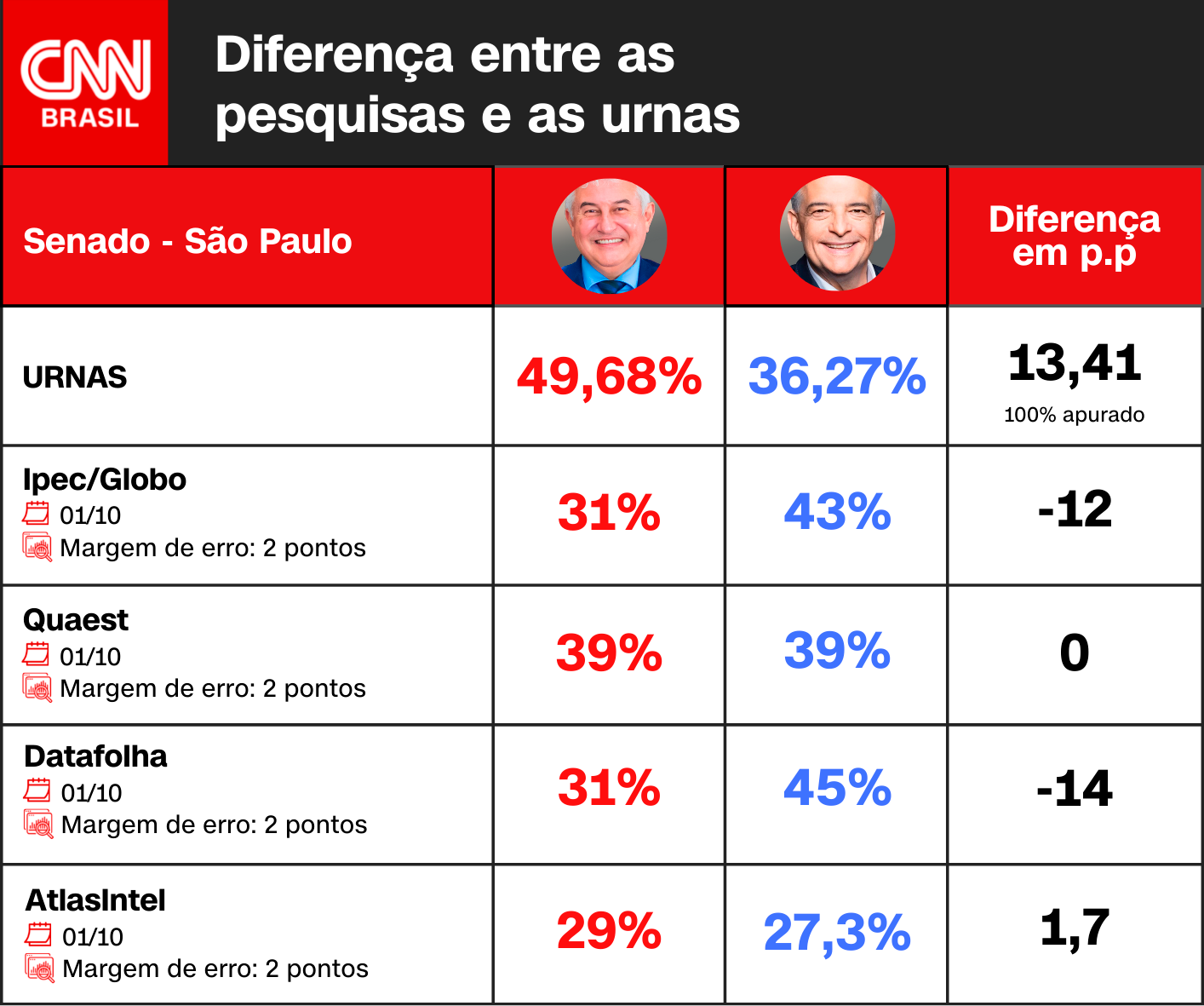 Arte CNN