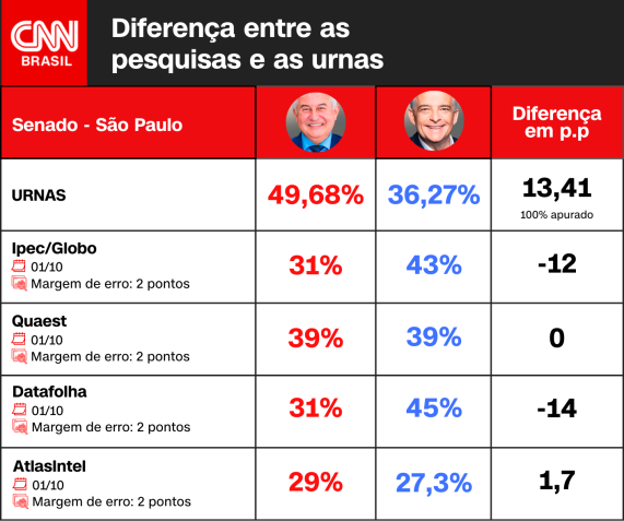 Arte CNN