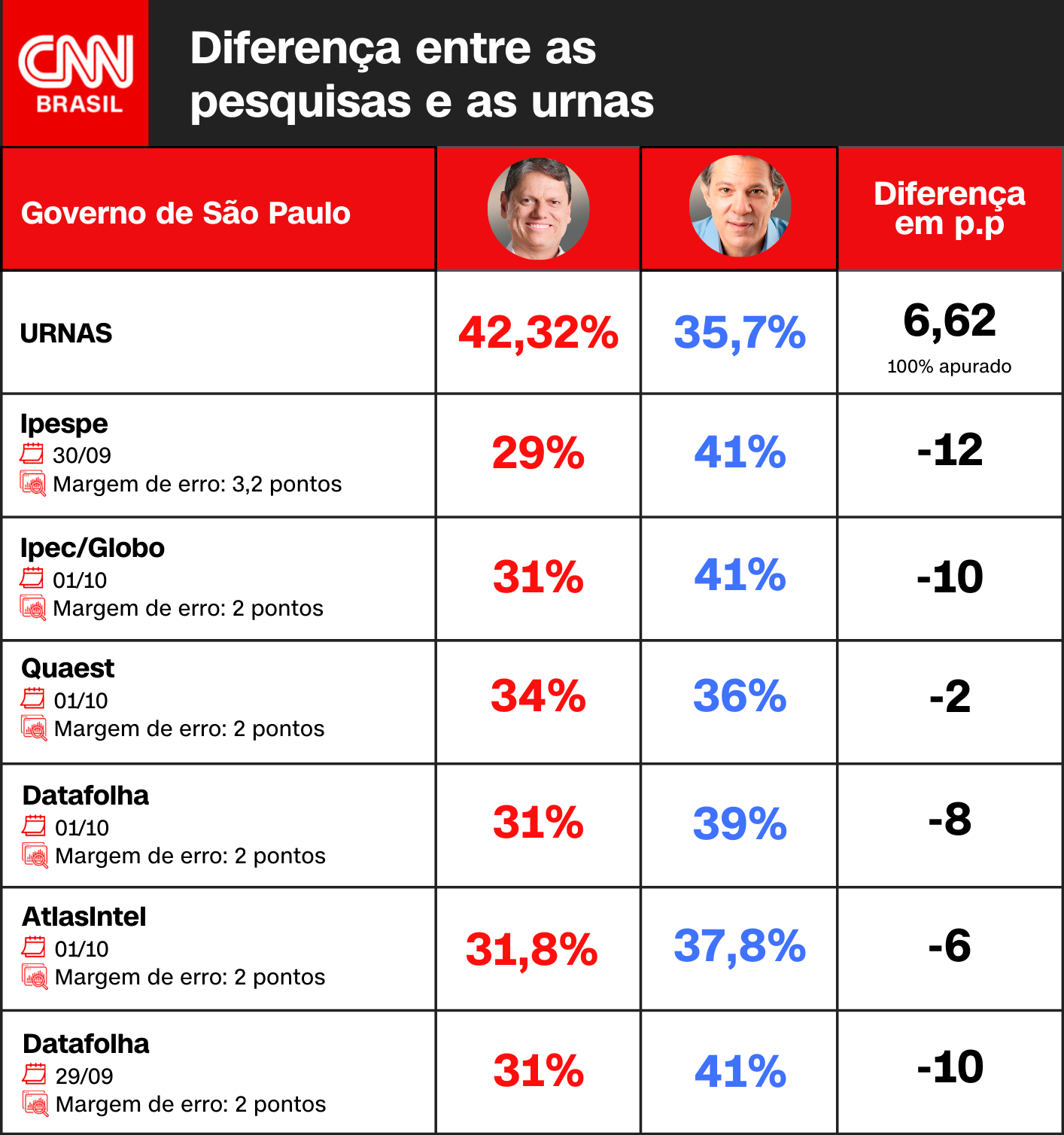 Arte CNN