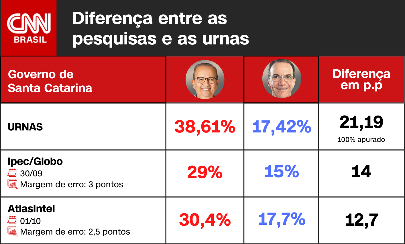 Arte CNN