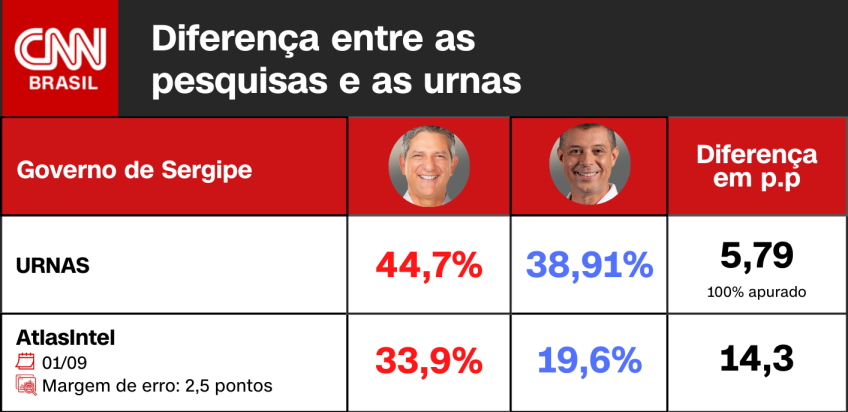 Arte CNN