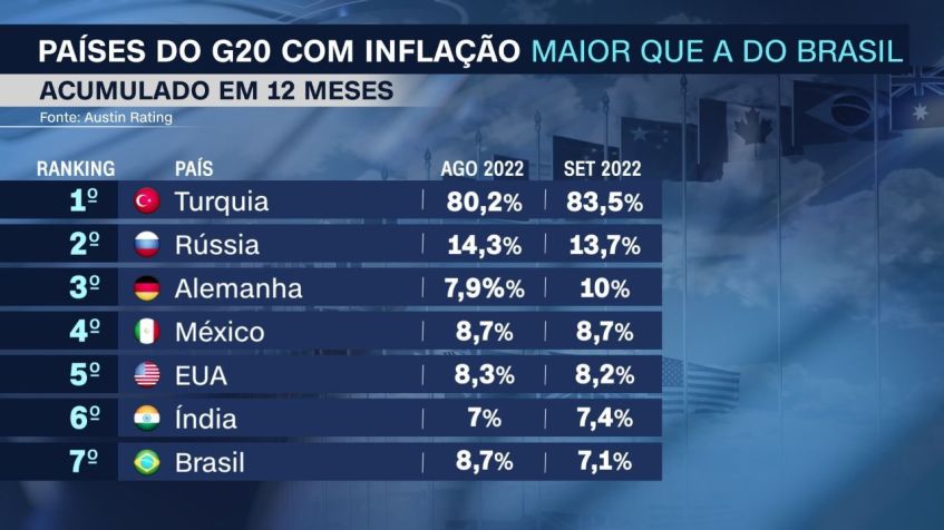 / CNN Brasil