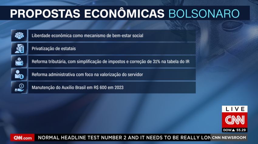 / Arte CNN