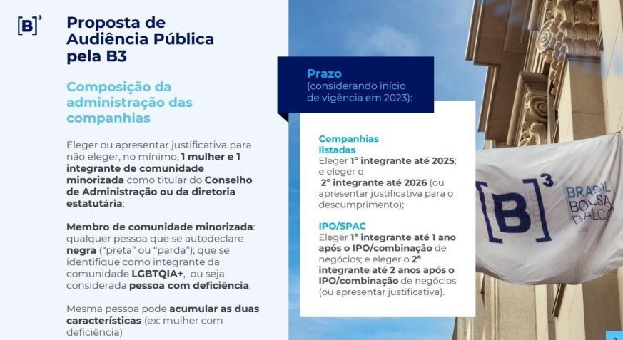 / Divulgação B3