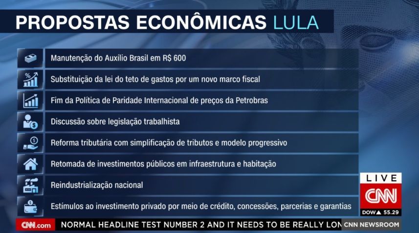 propostas econômicas de Lula / Arte CNN