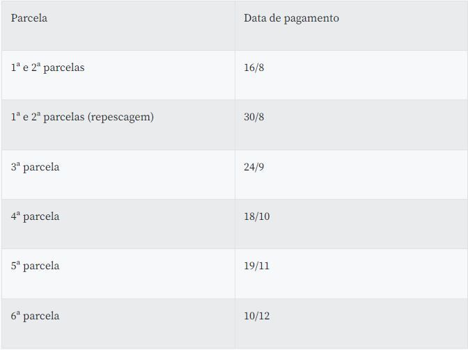 Calendário do Auxílio Taxista 2022