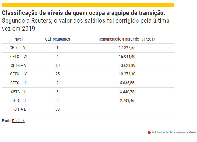 / Projeto Comprova