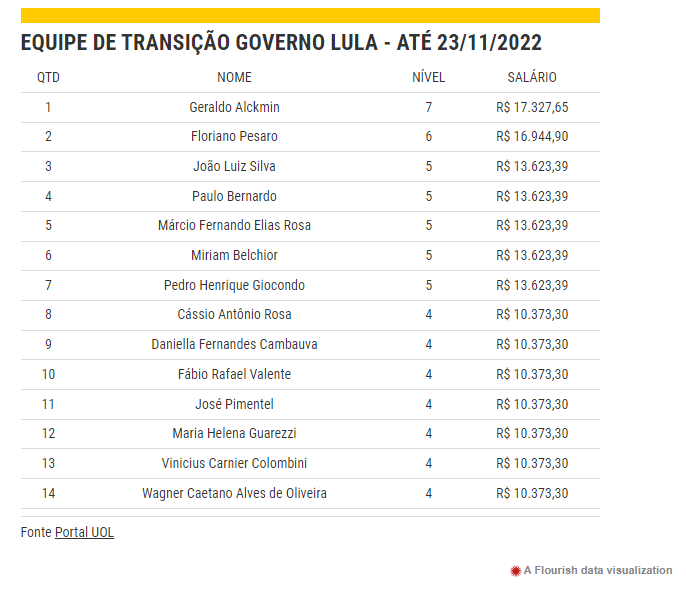 / Projeto Comprova