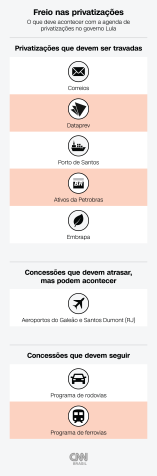 / Arte CNN