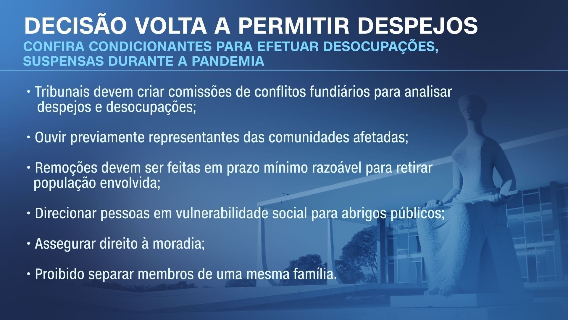 Decisão do STF volta a permitir despejos / Arte/CNN
