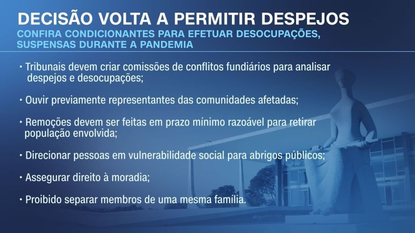 Decisão do STF volta a permitir despejos / Arte/CNN