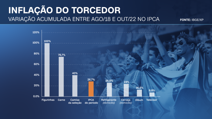 / CNN, com dados da XP