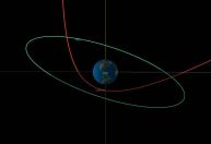 Sobrevoo repentino de asteroide pela Terra mostra ponto cego em detecção de ameaças