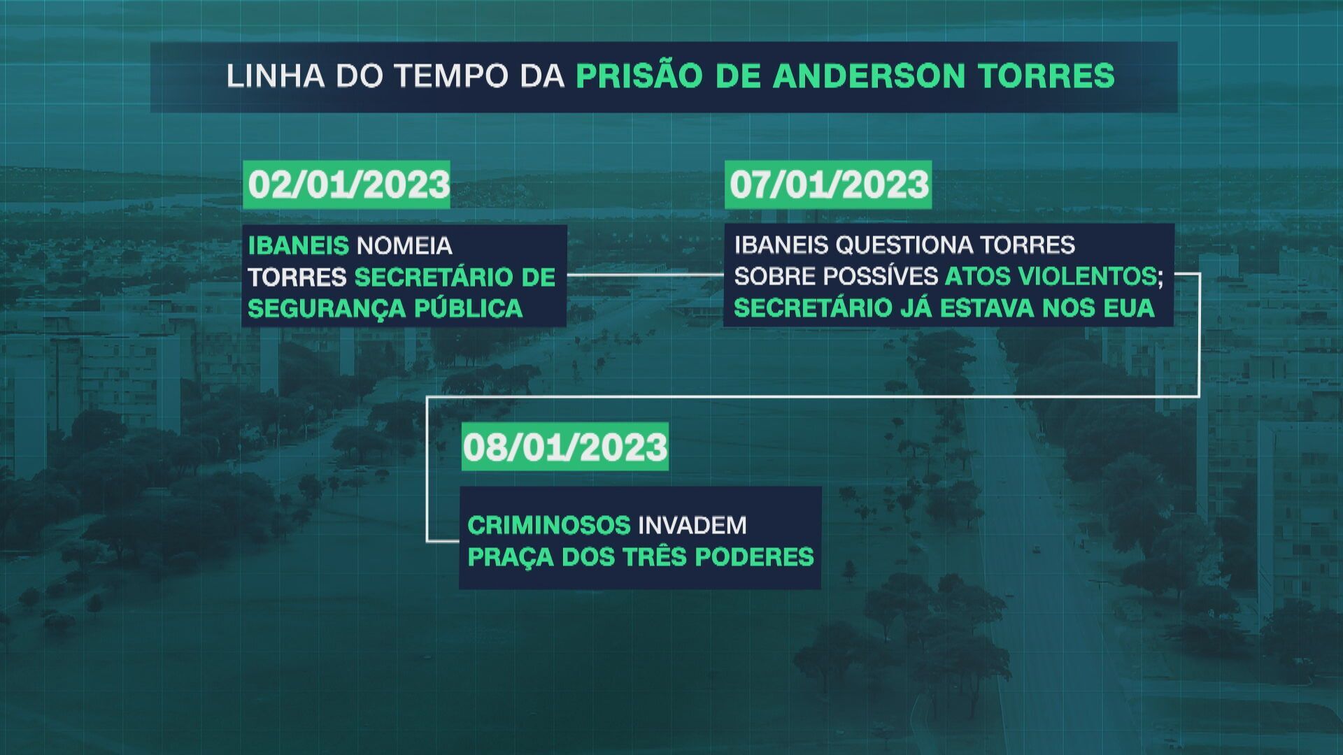 Cronologia da prisão de Anderson Torres / Arte CNN