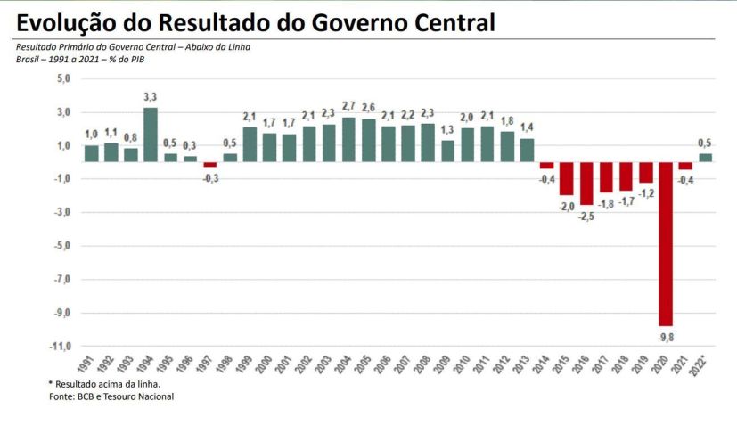 Reprodução/Tesouro Nacional