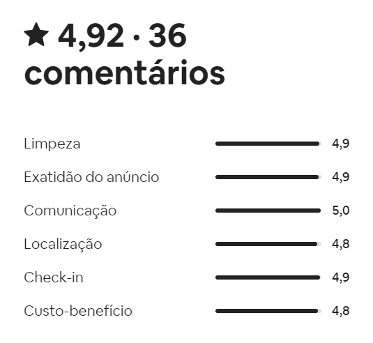 Reprodução/ Airbnb