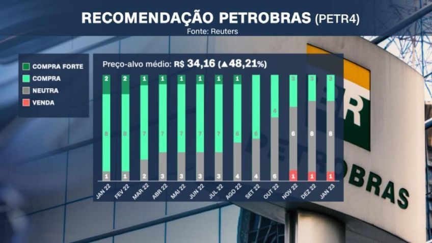 Arte Petrobras / CNN
