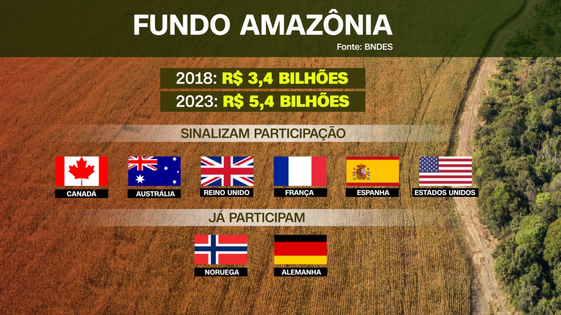 Países que participam e que sinalizaram participação no Fundo Amazônia / Arte CNN