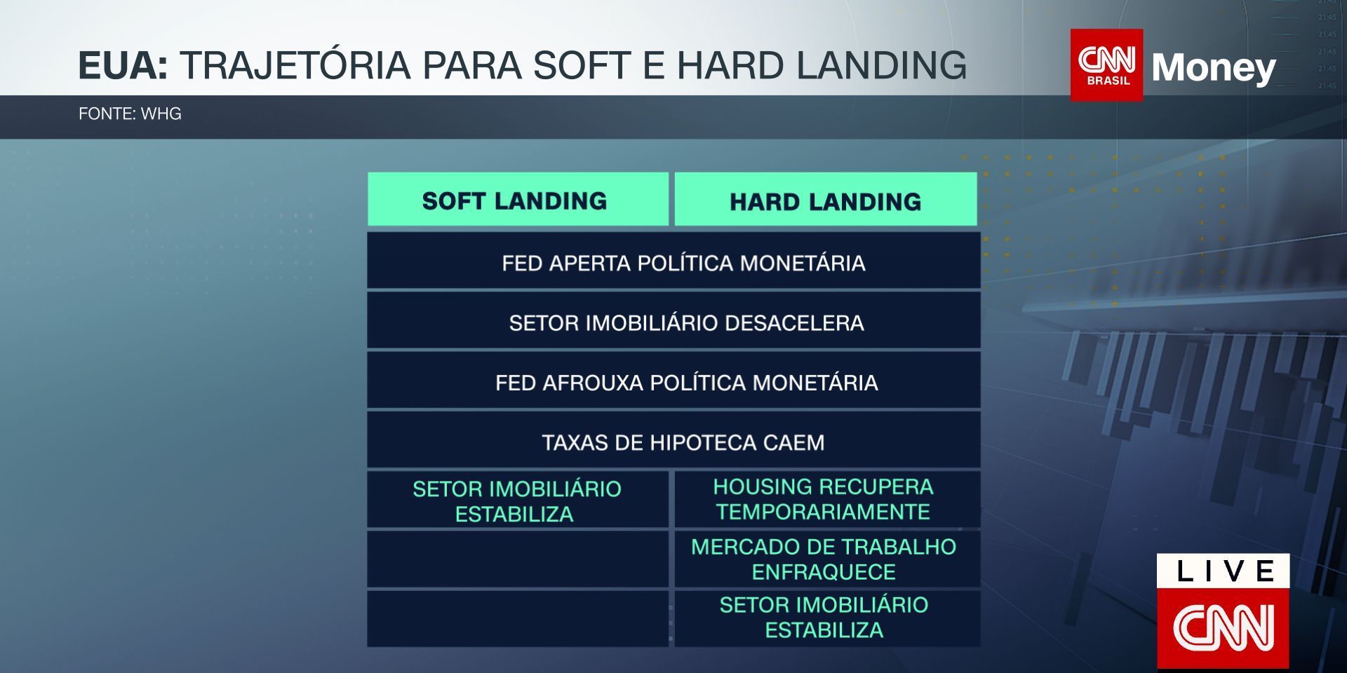 Soft e hard landing / CNN