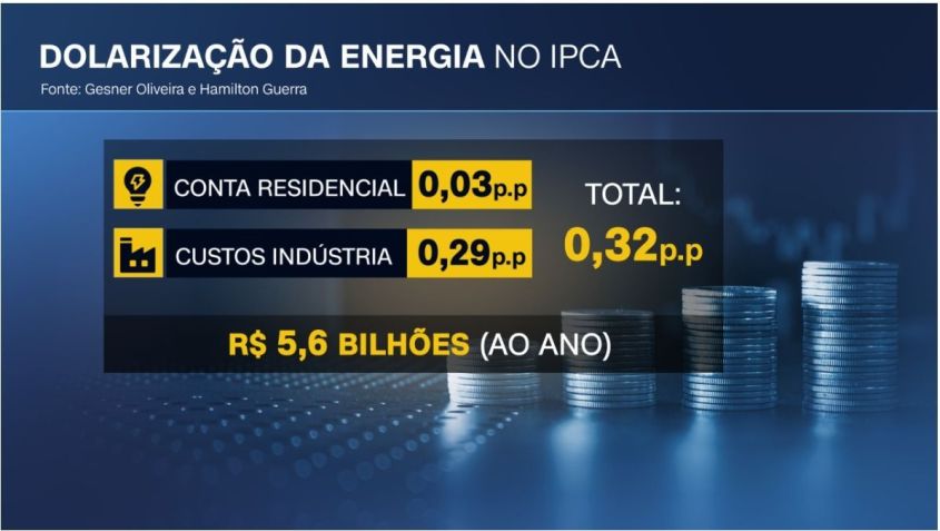 / Reprodução/CNN