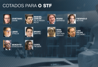 Saiba quem são os cotados para a vaga de Lewandowski no STF
