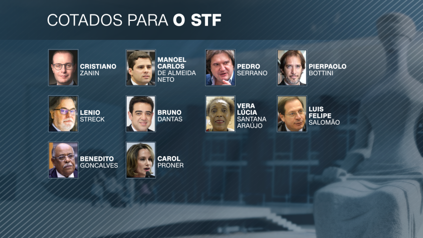 Juristas cotados para a vaga de Ricardo Lewandowski no Supremo Tribunal Federal (STF) / Arte CNN Brasil