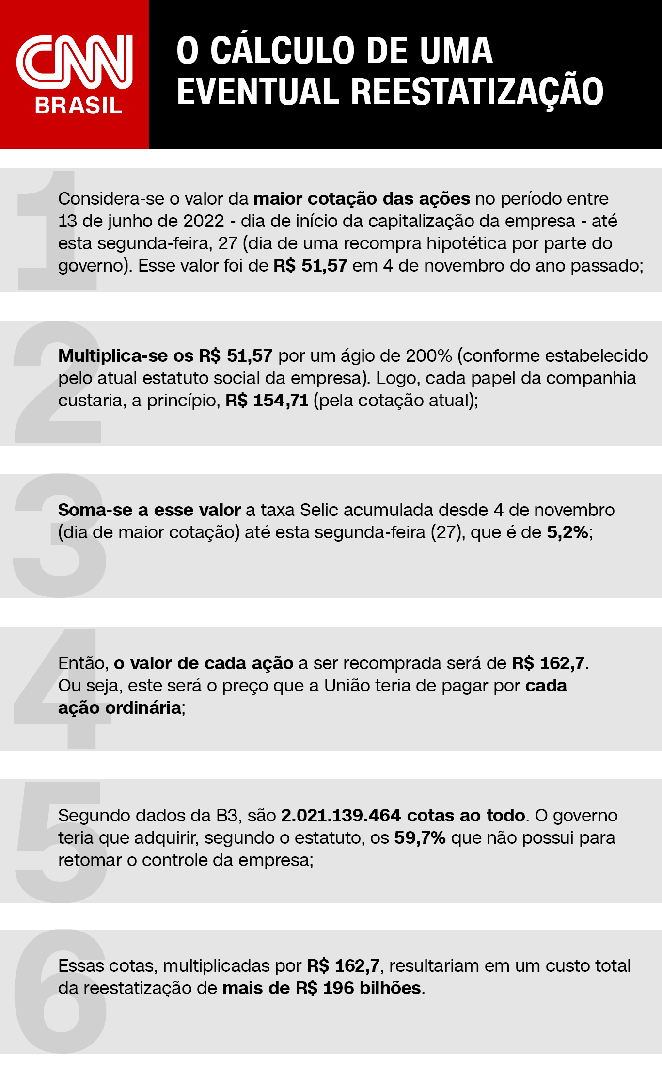 CNN/Arte