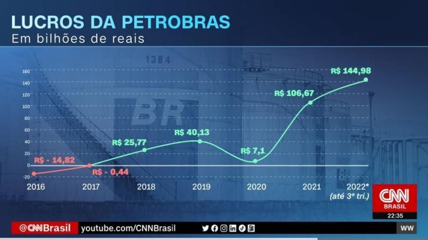 Arte CNN