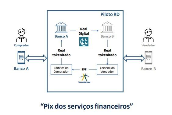 Divulgação/Banco Central do Brasil