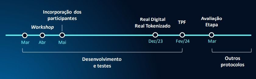Divulgação/Banco Central do Brasil