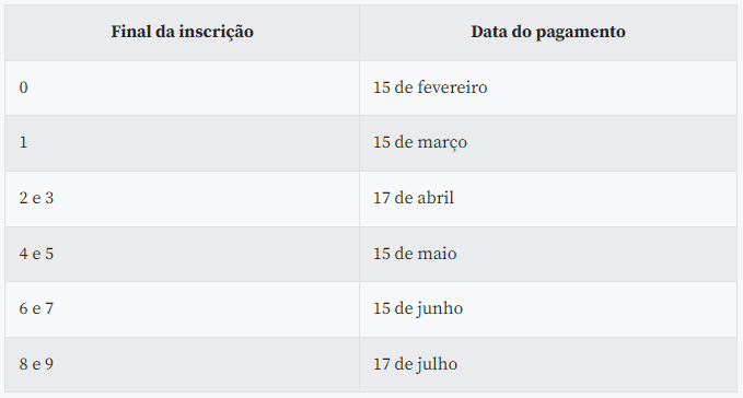 Agência Brasil