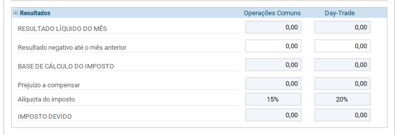 / Veja como declarar prejuízo no day trade - Imagem: Programa de Imposto de Renda